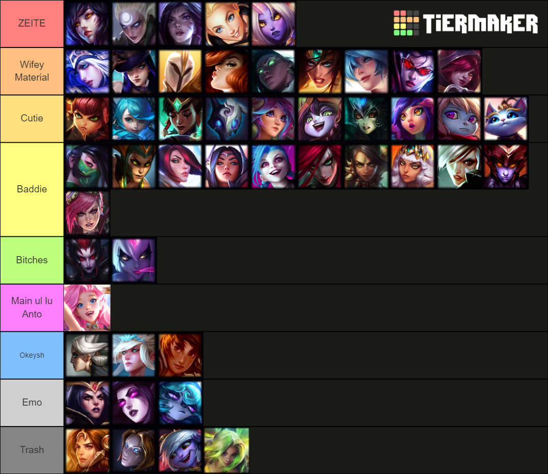 League of Legends Female Champions Tier List (Community Rankings ...