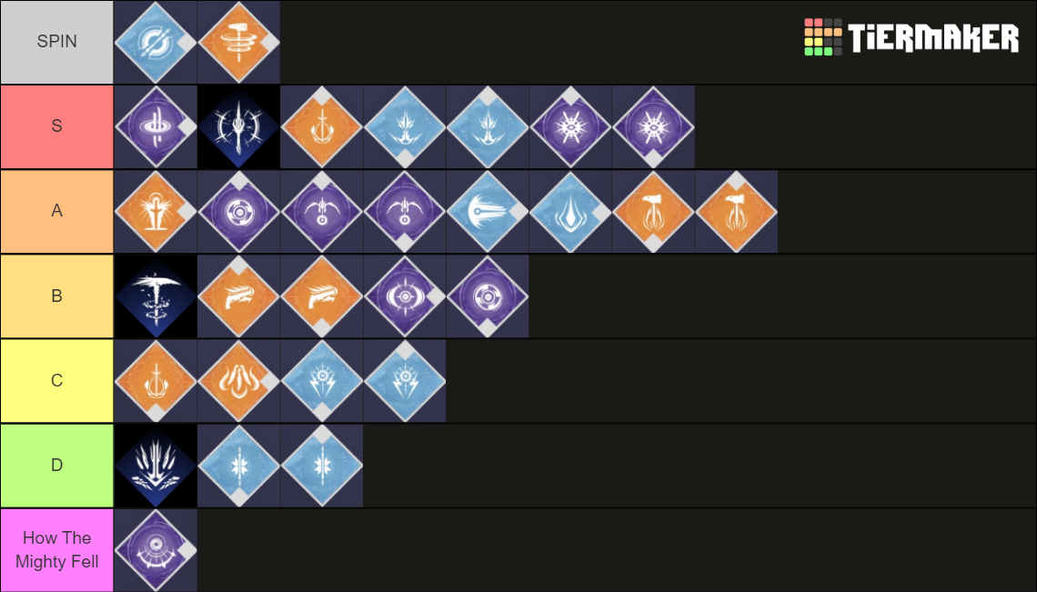 Destiny 2 Subclass (Beyond Light) Tier List Rankings