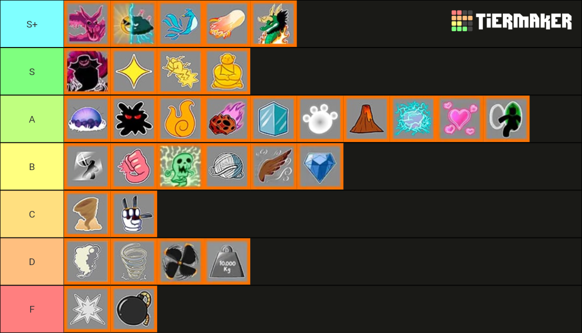 Blox Fruits | Fruits | 2022 Tier List (Community Rankings) - TierMaker