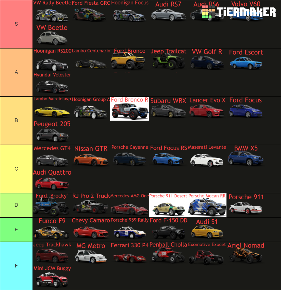 Forza Horizon 5 Eliminator Cars Tier List (Community Rankings) - TierMaker