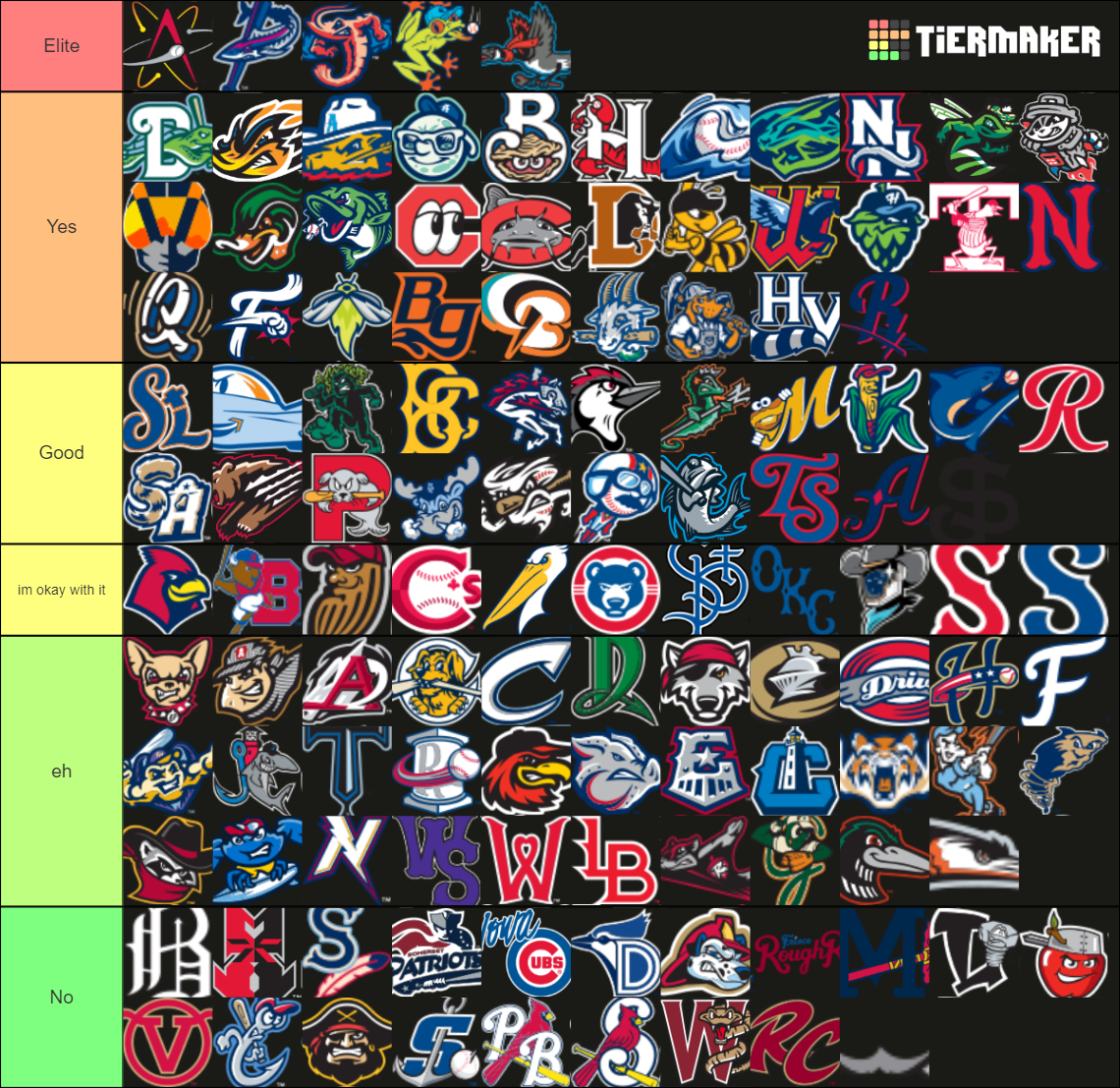 MILB Logo + Names, Single A to Triple A (Updated for 2022) Tier List