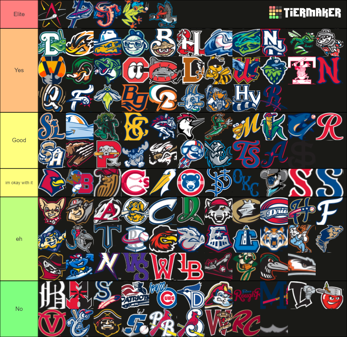 MILB Logo Names Single A To Triple A Updated For 2022 Tier List 