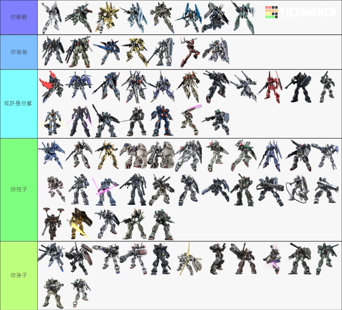 Gbo2 Ranks GBO2 gundam type Tier List (Community Rankings) - TierMaker