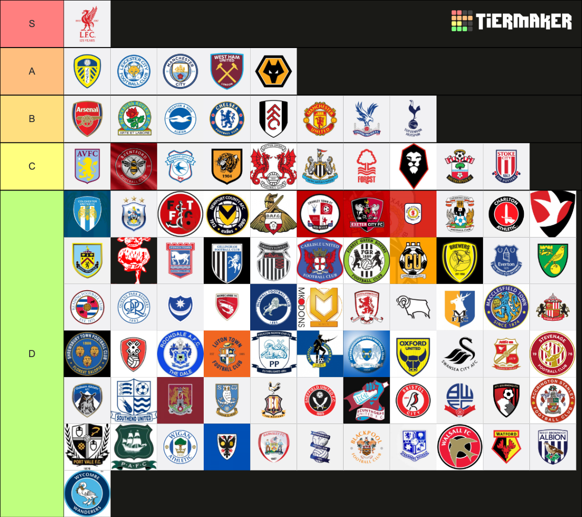 English Football Teams 19/20 Tier List (Community Rankings) - TierMaker