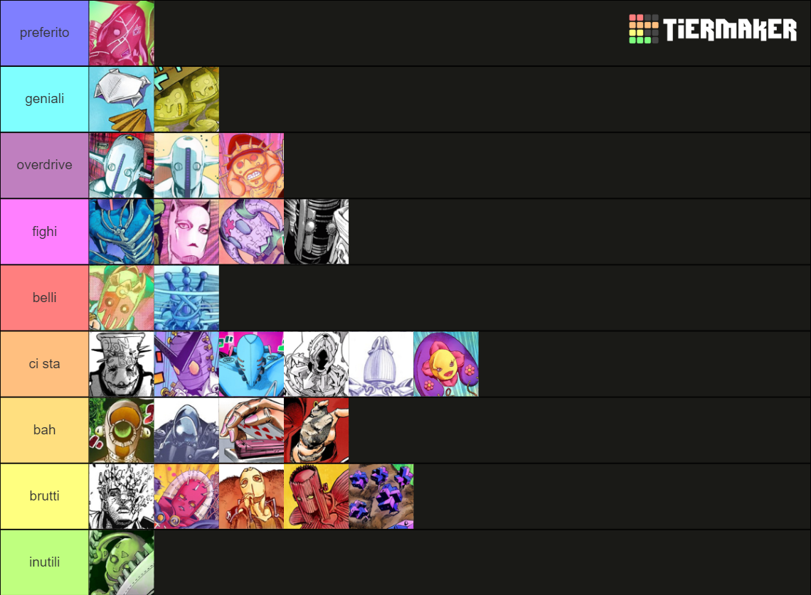ALL JoJolion Stands Tier List Rankings) TierMaker