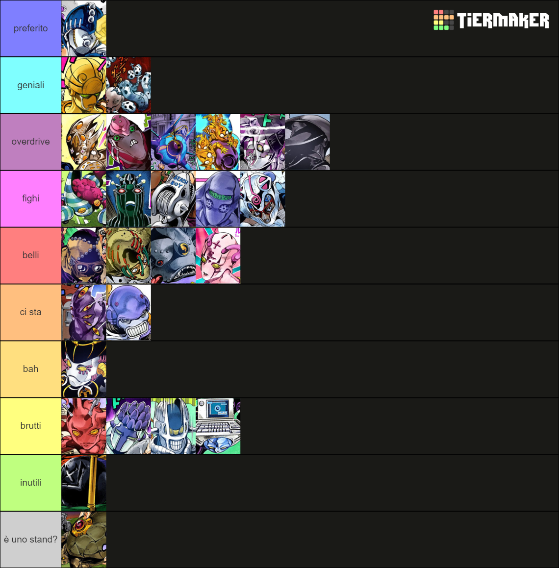 JJBA Stands Vento Aureo Tier List Rankings) TierMaker