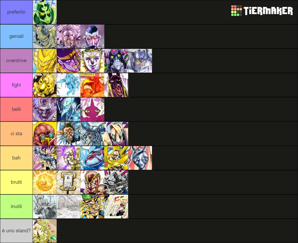 JoJo's Bizarre Adventure[Part 3] - Stand Tier List Tier List (Community ...