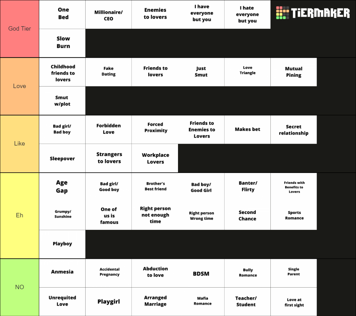 Romance Book Trope List Tier List (Community Rankings) - TierMaker