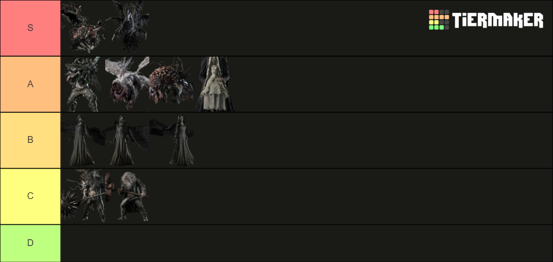 Resident Evil 8 Village Bosses Tier List (Community Rankings) - TierMaker