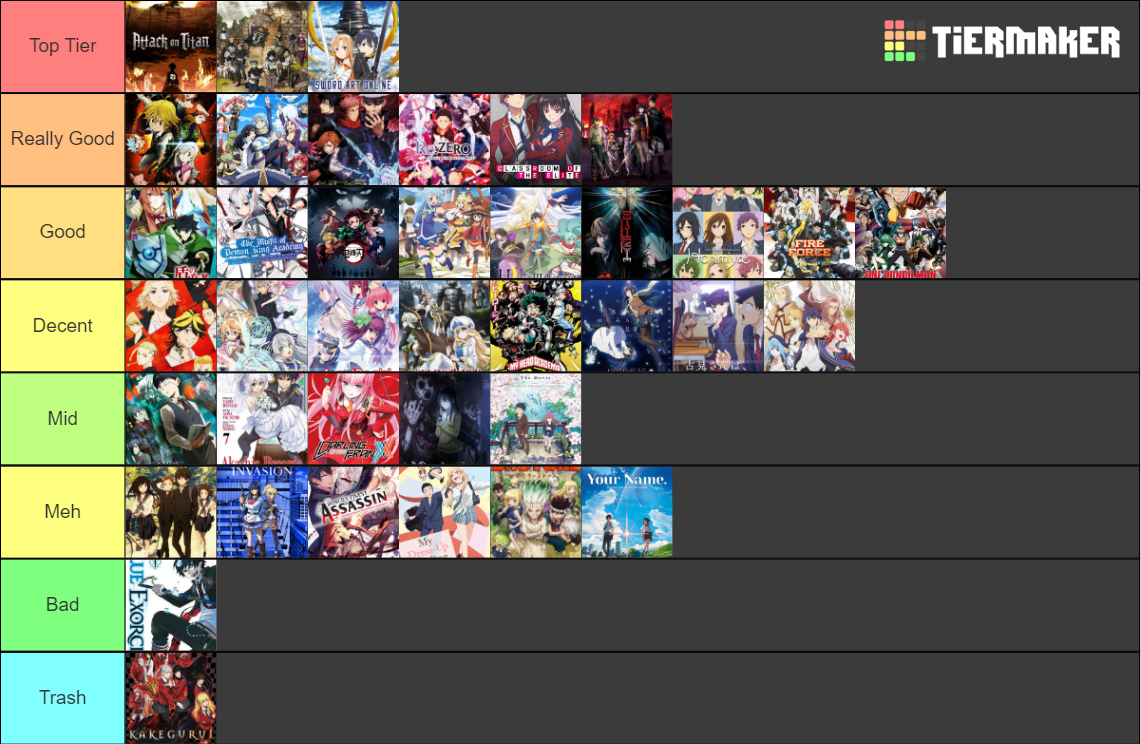 Rating Animes Tier List Rankings) TierMaker