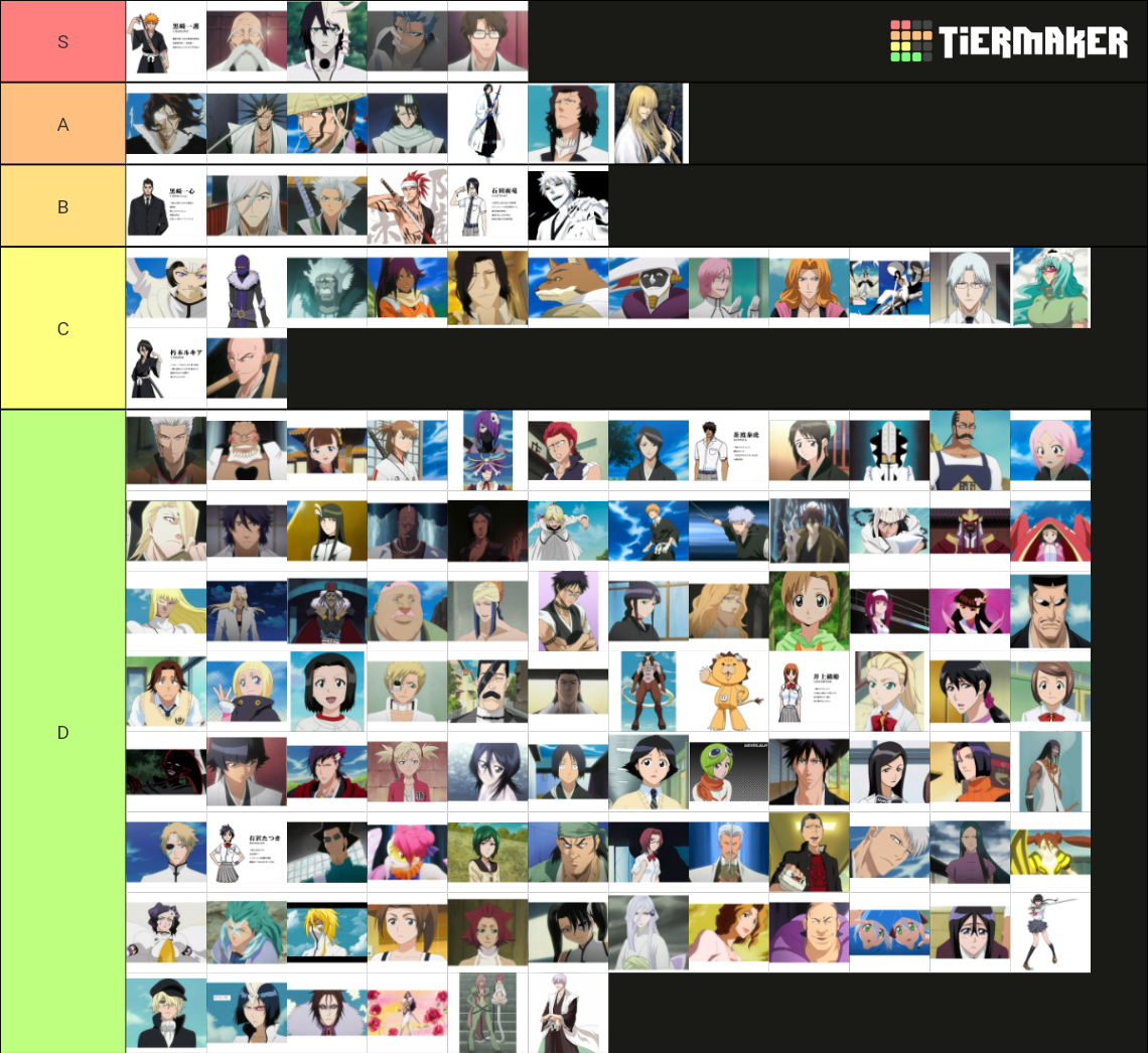 Bleach characters Tier List Rankings) TierMaker