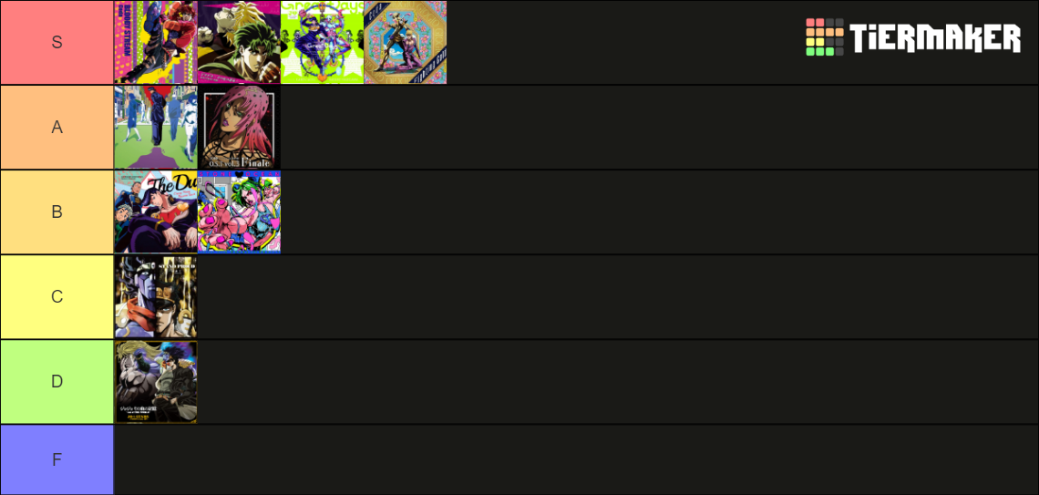 jojo opening Tier List (Community Rankings) - TierMaker