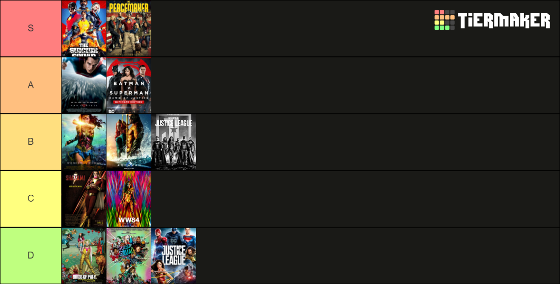 Dceu Projects Tier List Community Rankings Tiermaker