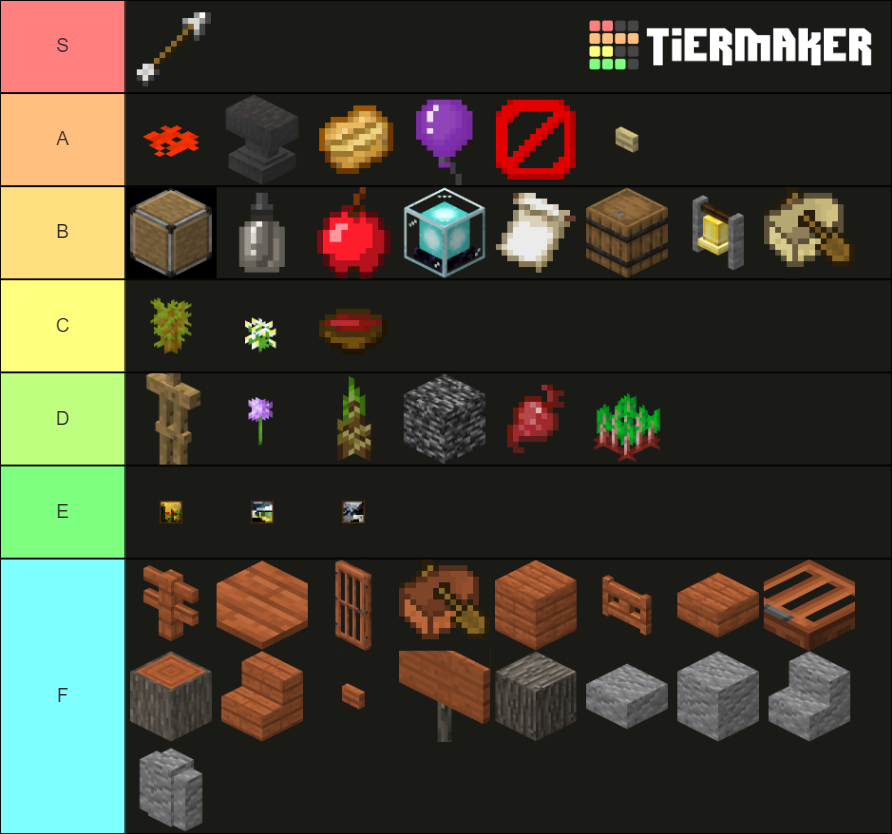 The Definitive Minecraft Item List (AI) Tier List Rankings