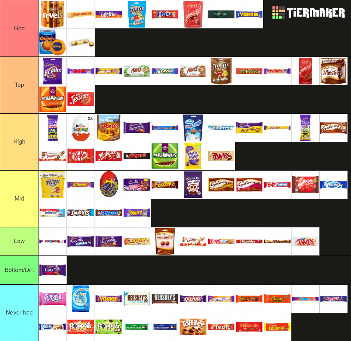 Ultimate British Chocolate Bars Tier List (Community Rankings) - TierMaker