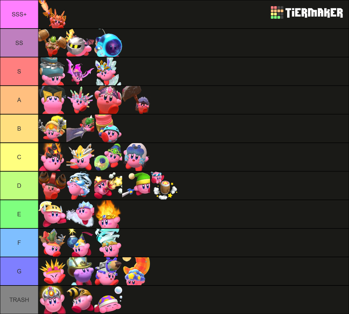 Kirby And The Forgotten Land Copy Abilities Tier List Community