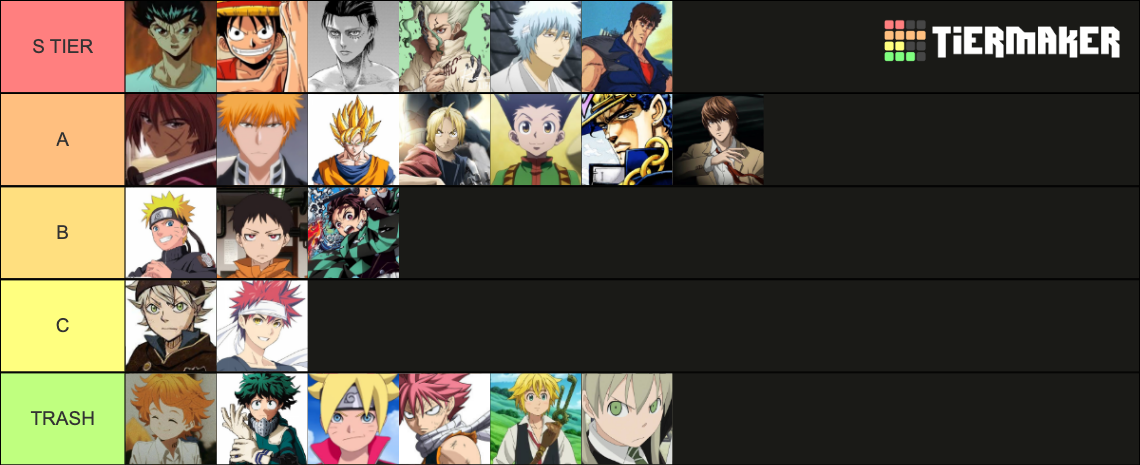 Shonen Protagonist Tier (50+ characters) Tier List (Community Rankings ...