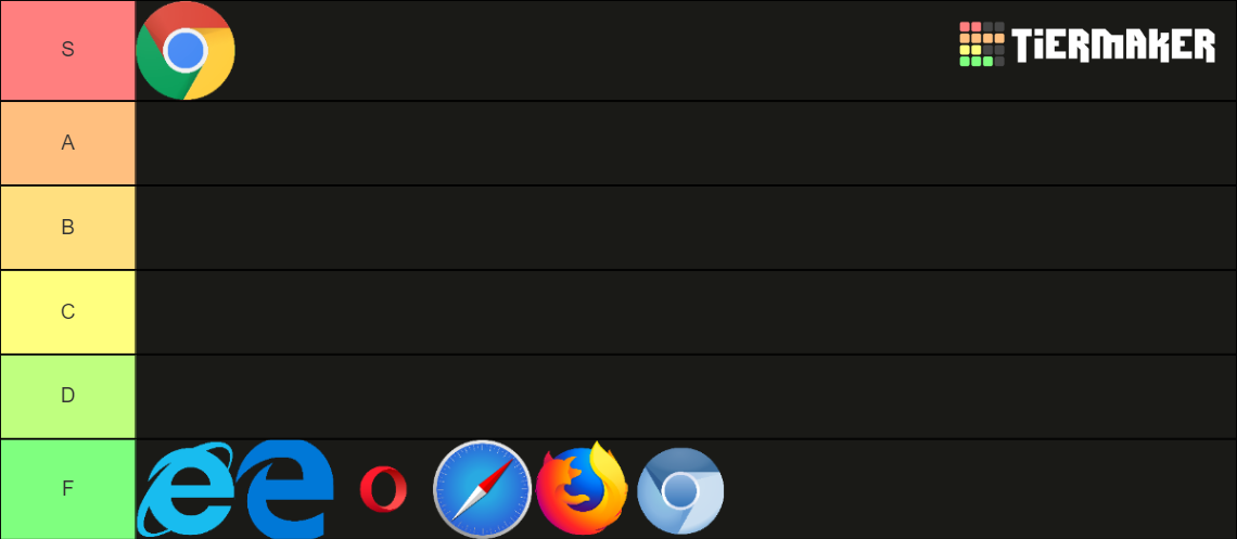 Web Browsers Tier List (Community Rankings) - TierMaker