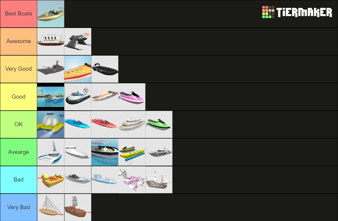 Sharkbite Boats 2022 ALL Tier List Rankings) TierMaker