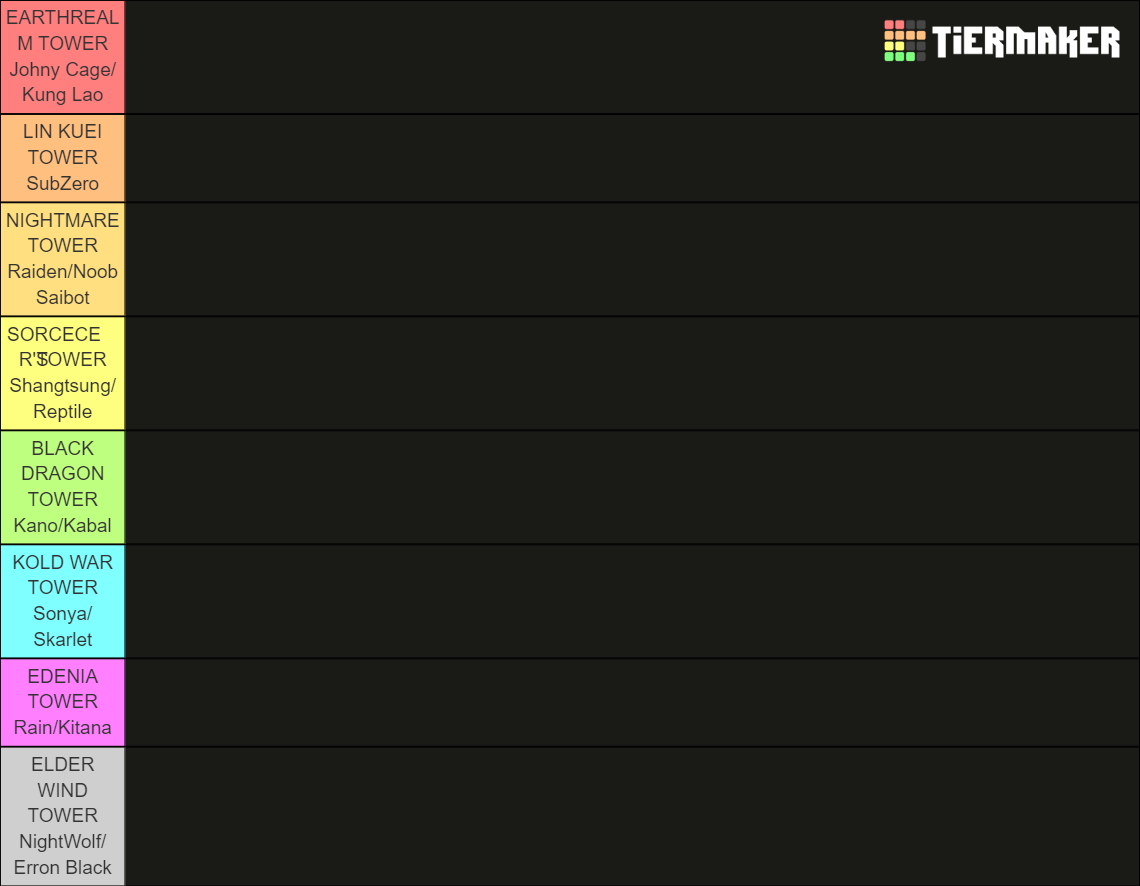 ALL MORTAL KOMBAT mobile Equipment Tier List Rankings