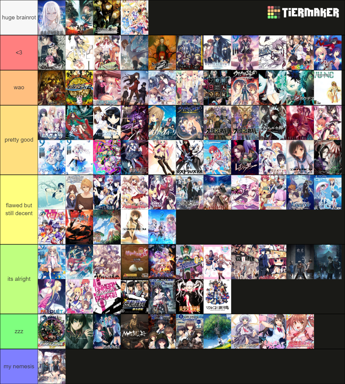 VN Ranking Tier List (Community Rankings) - TierMaker