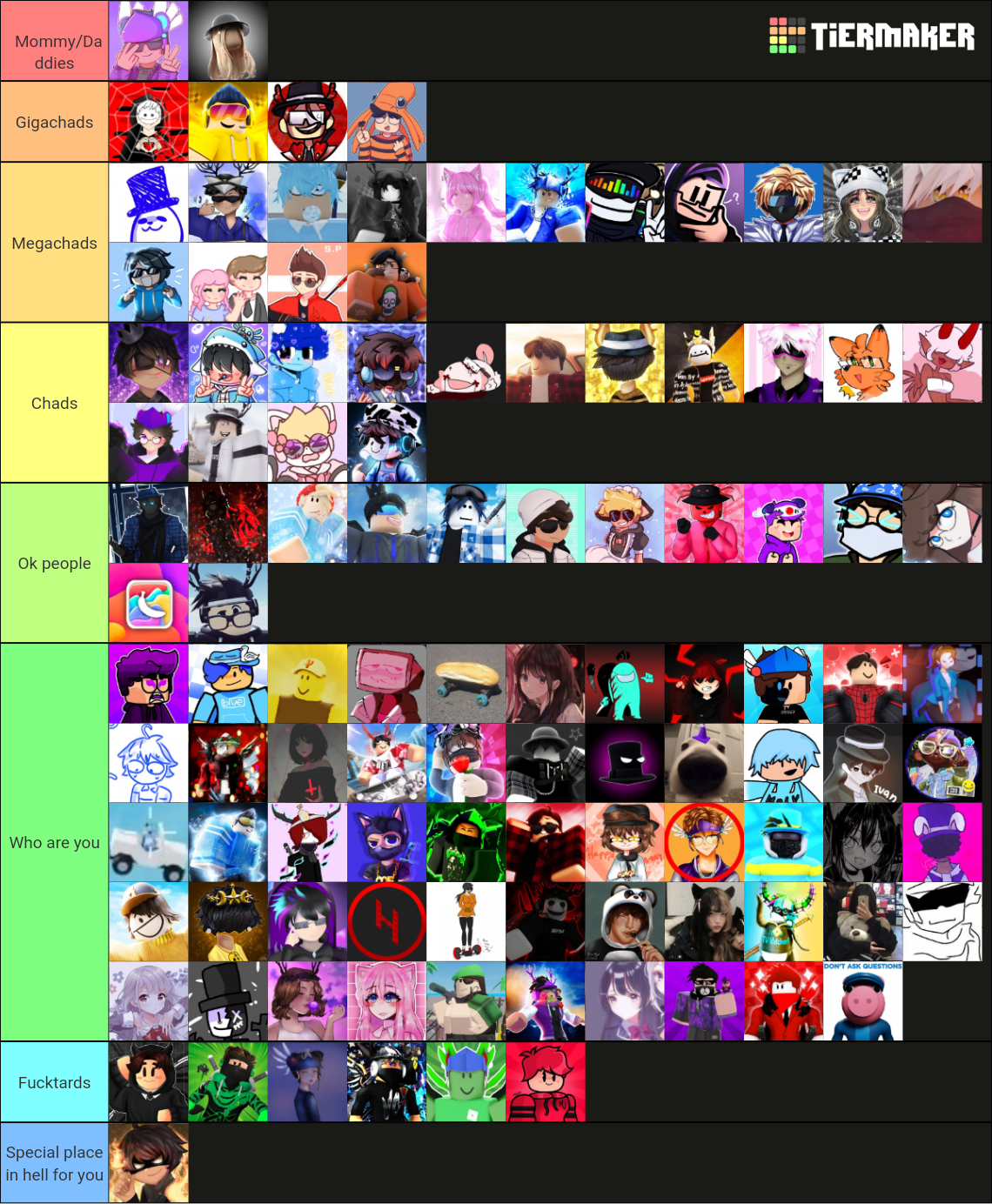 RTC 2022 Tier List (Community Rankings) - TierMaker