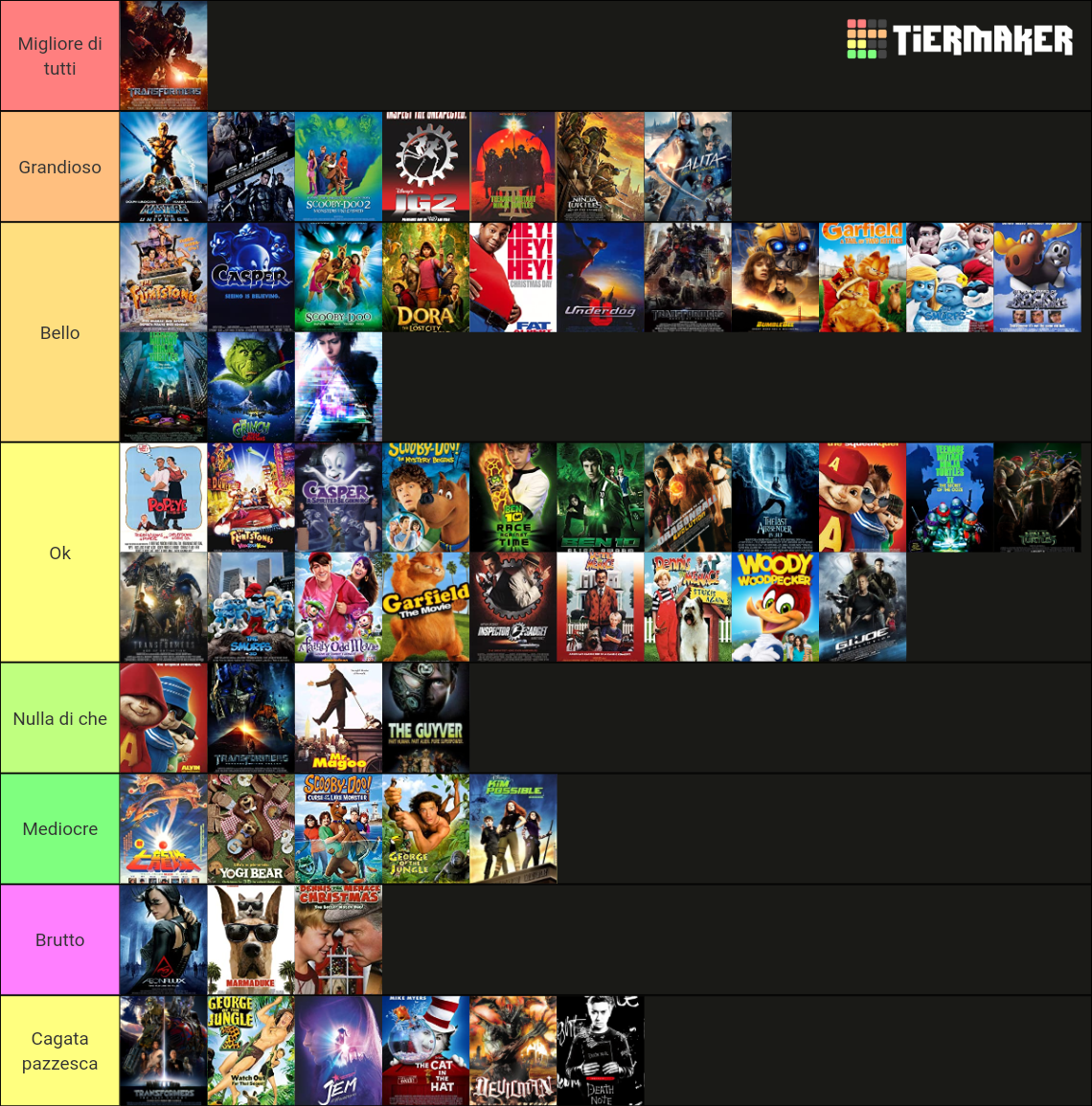 Live Action Cartoon Adaptations Tier List (Community Rankings) - TierMaker