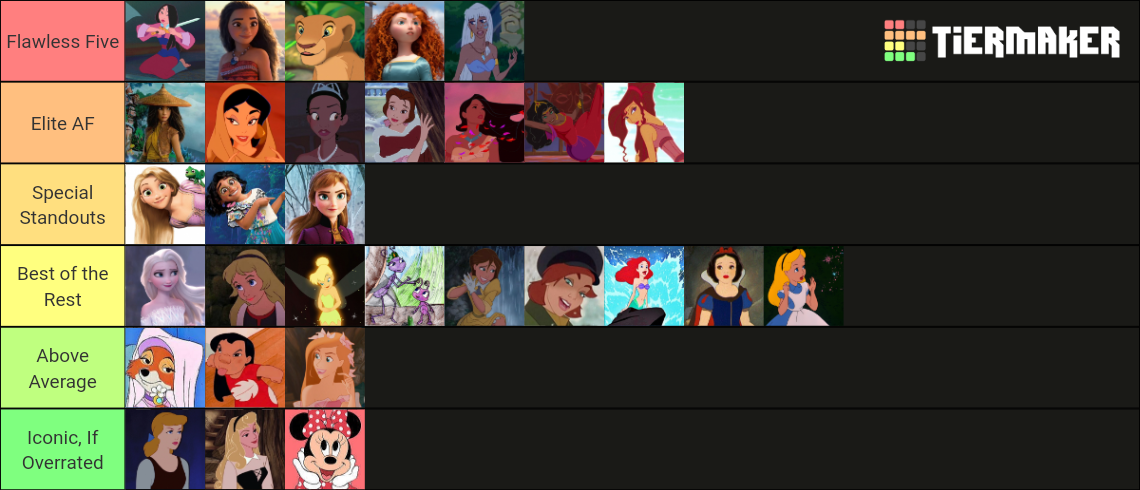 Disney Princesses Rankings Tier List (Community Rankings) - TierMaker