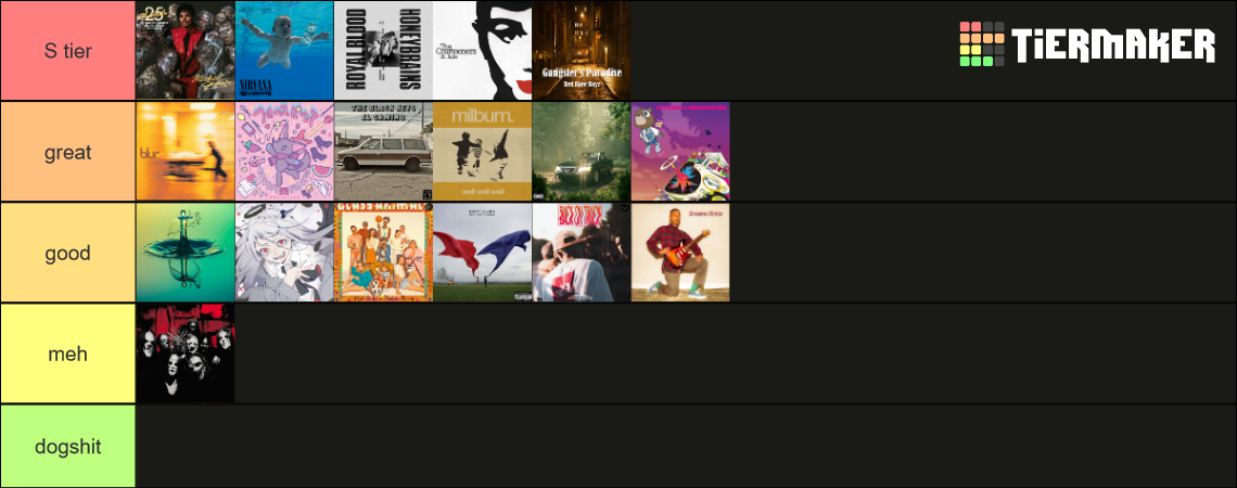 music-tier-list-community-rankings-tiermaker