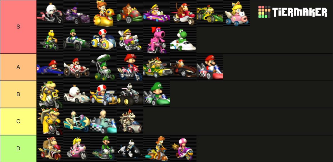 Mario Kart Wii Vehicles Tier List (Community Rankings) - TierMaker