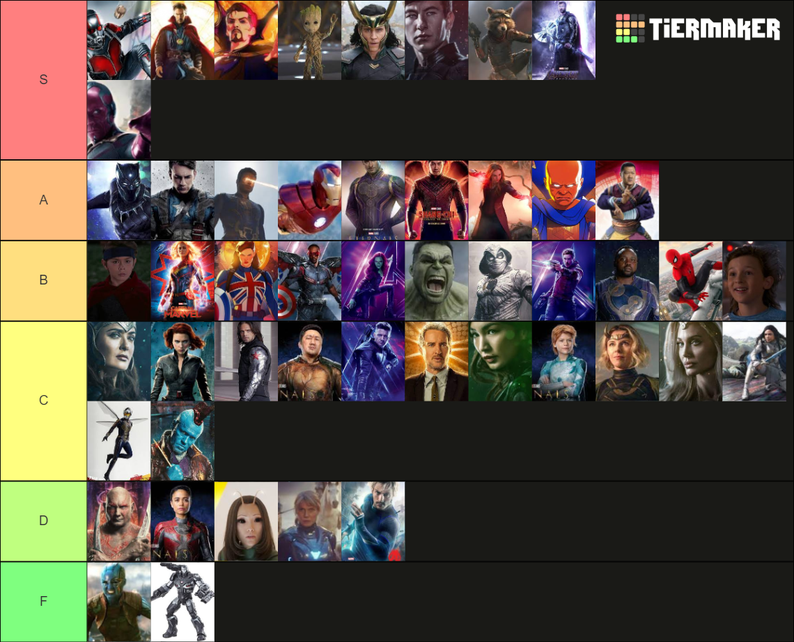 Marvel heros Tier List (Community Rankings) - TierMaker