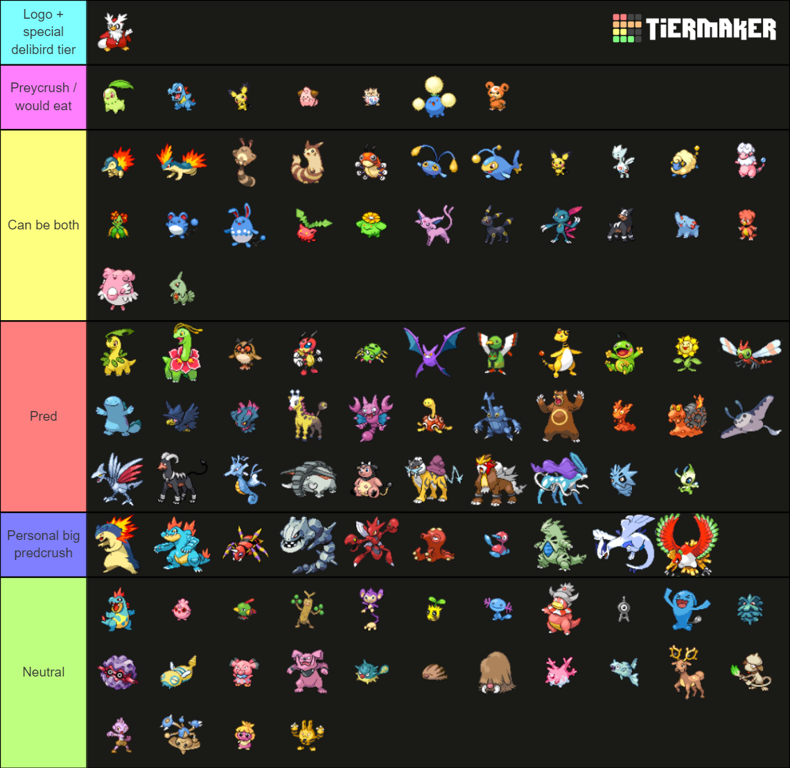 Gen Pokémon HGSS Sprites Tier List Community Rankings TierMaker