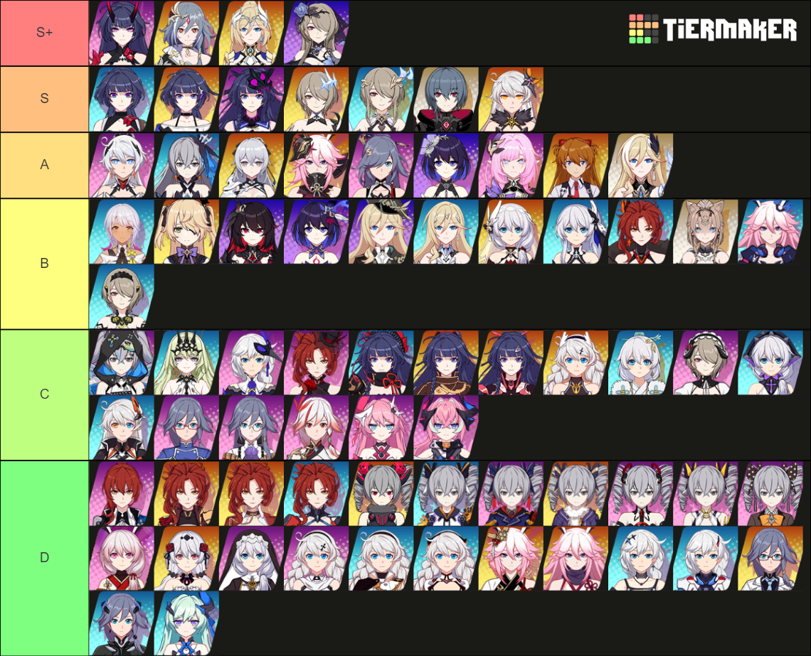 Honkai Impact 3 - 5.6 Val Tier Tier List (Community Rankings) - TierMaker