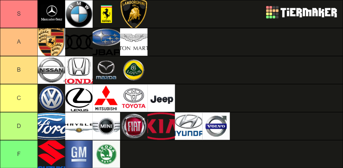 Car Brands Tier List Rankings) TierMaker
