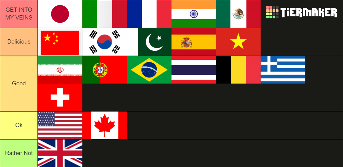 top-20-cuisines-ranked-tier-list-community-rankings-tiermaker