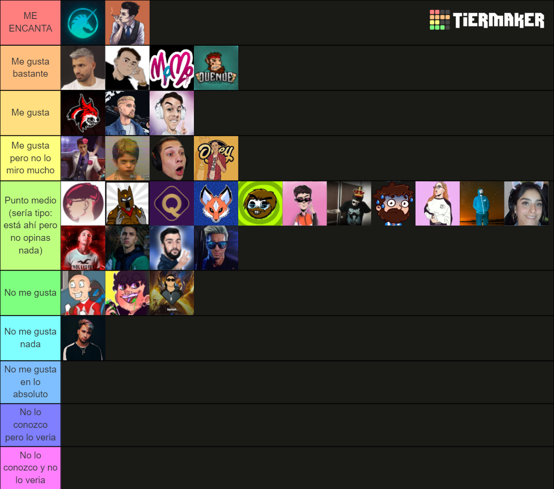 Streamers de Argentina Tier List Rankings) TierMaker