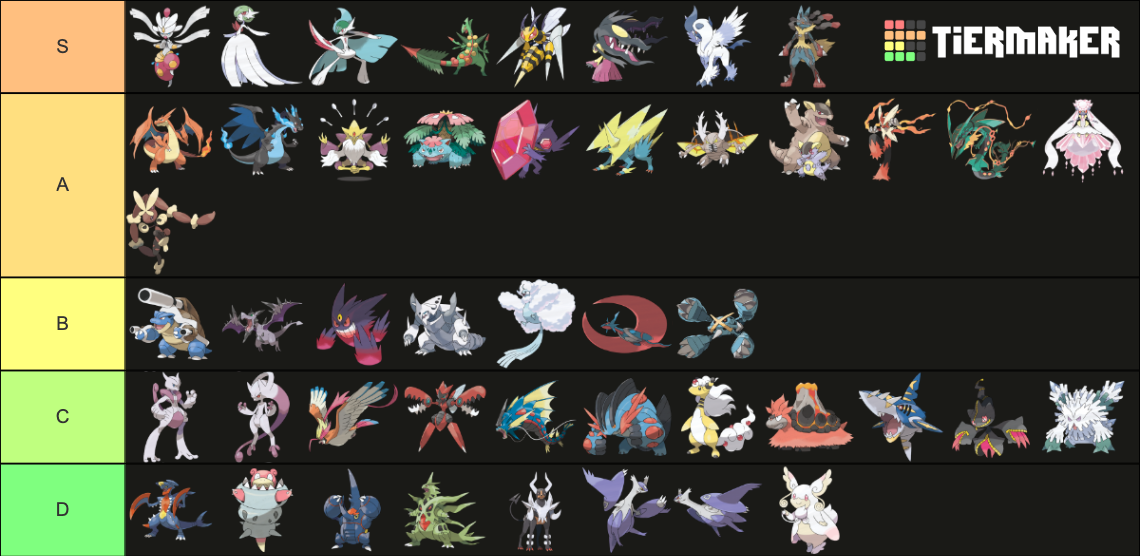 pokemon mega evolutions Tier List (Community Rankings) - TierMaker