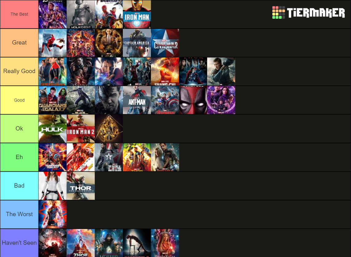 Marvel Movies and Shows Tier List Rankings) TierMaker