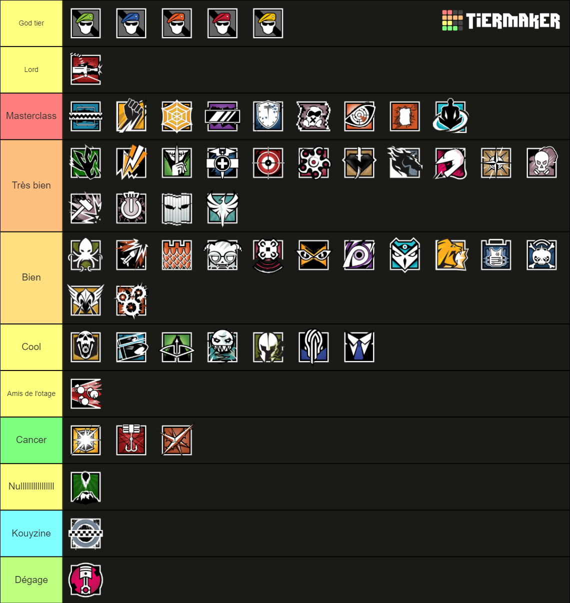 Recent Rainbow Six Siege Tier Lists - TierMaker