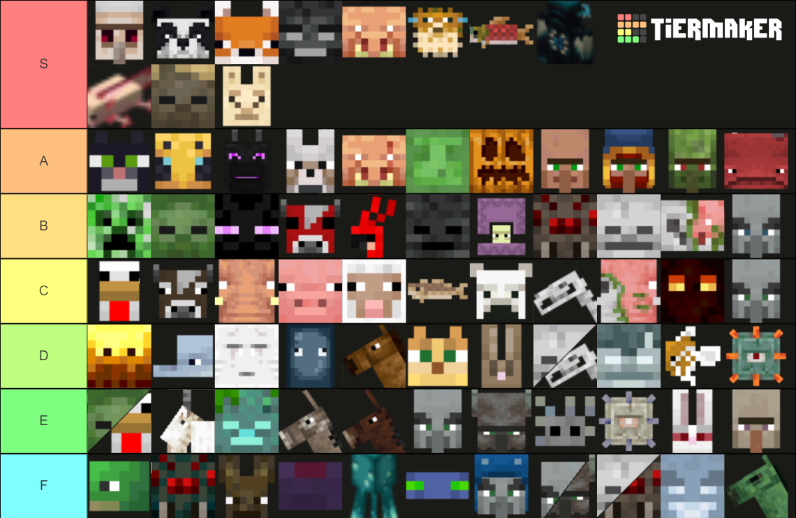 Every Minecraft Mob Tier List (Community Rankings) - TierMaker