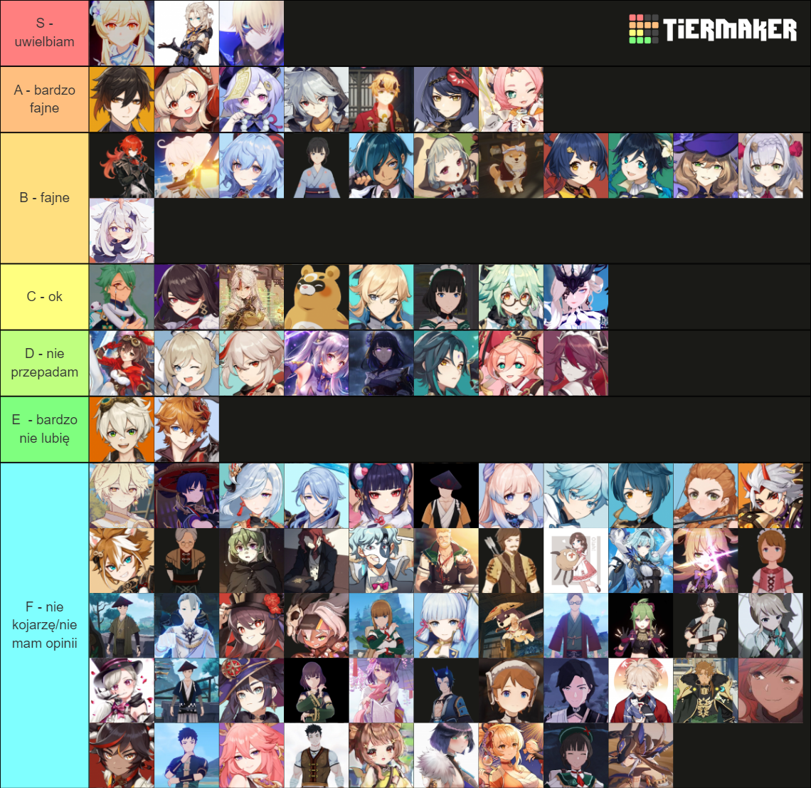 Mega Genshin Impact 3.0 Tier List (Community Rankings) - TierMaker