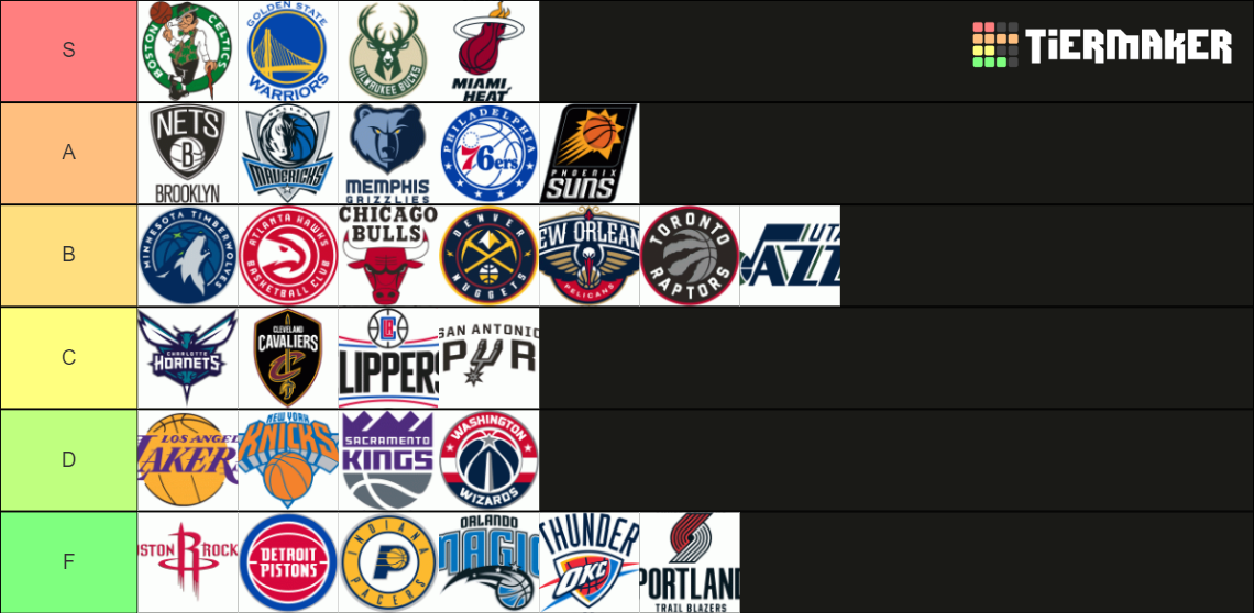 NBA TEAMS Tier List Rankings) TierMaker