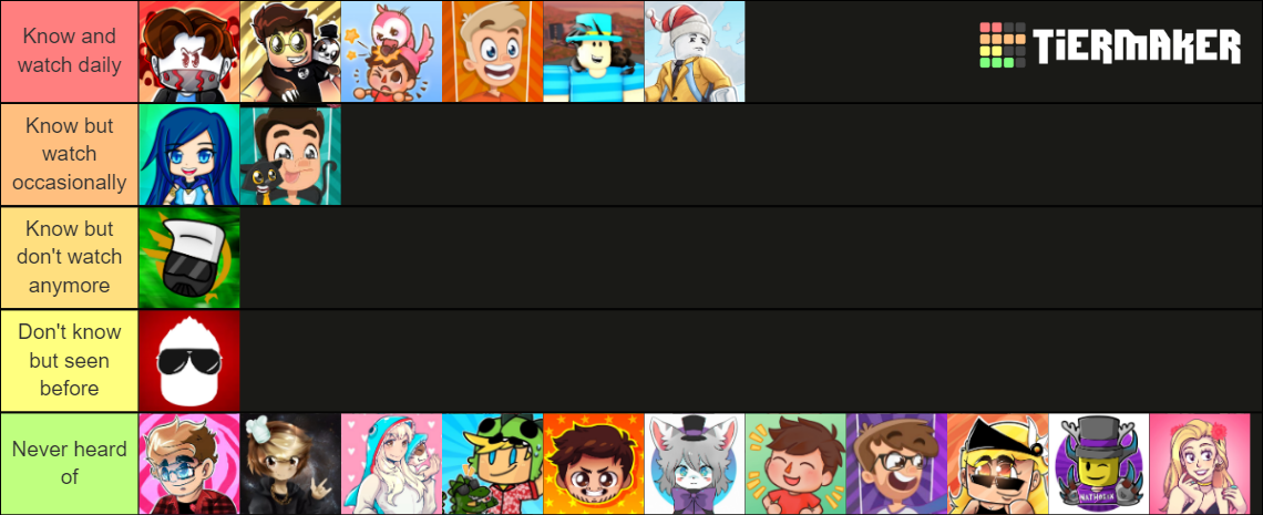 Roblox Youtubers Rating Tier List Community Rank Tiermaker Images And Photos Finder