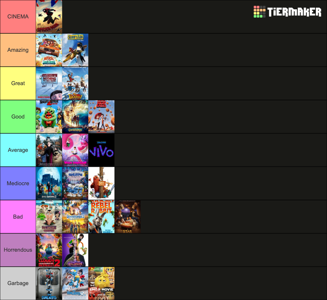 Sony Pictures Animation Movies Tier List (Community Rankings) - TierMaker