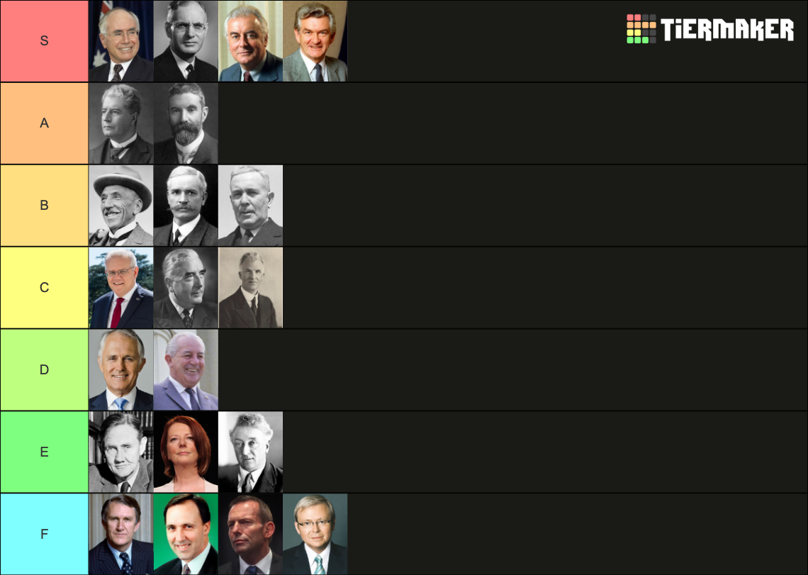 Prime Ministers Of Australia Tier List Community Rankings Tiermaker 9629