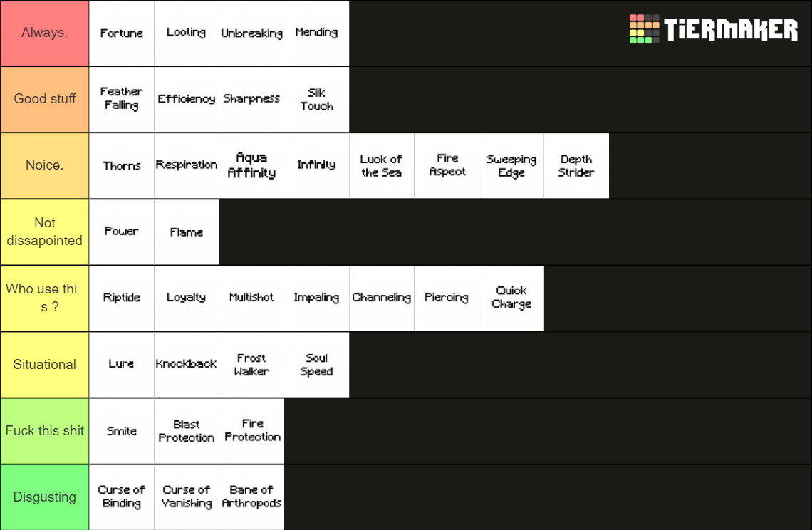 All Minecraft Enchantments Tier List (Community Rankings) - TierMaker