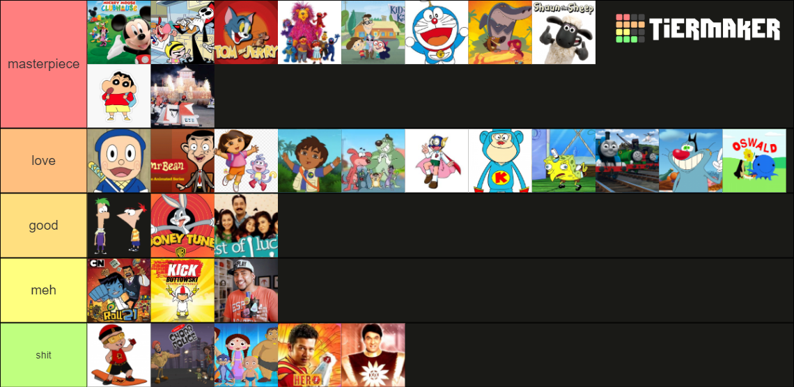 Recent India Tier Lists TierMaker recent-india-tier-lists-tiermaker
