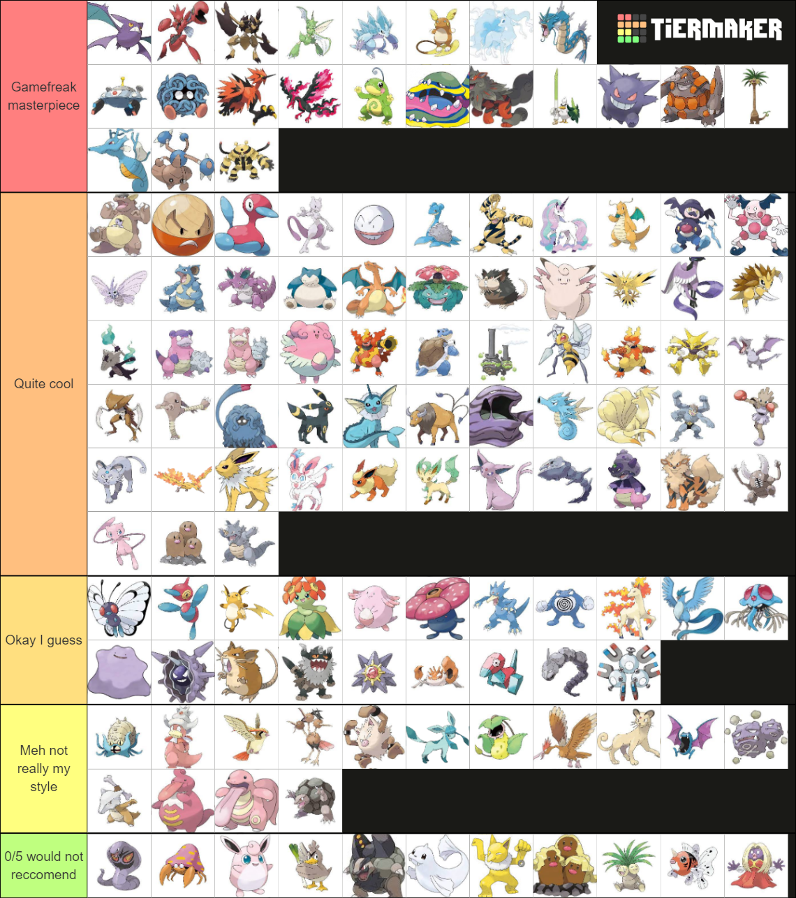 Pokemon gen 1 (includes next gen evos) Tier List (Community Rankings ...