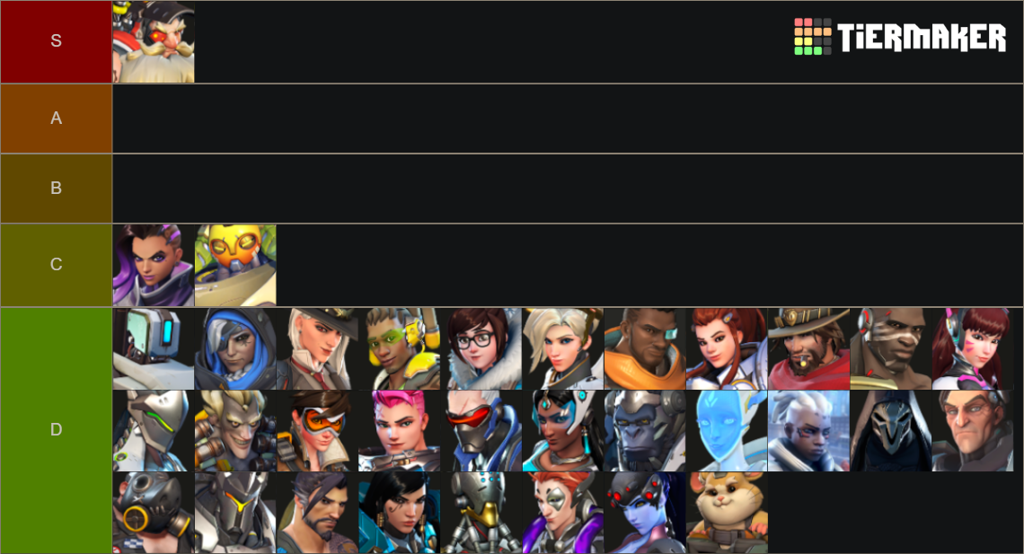 Overwatch 2 All 33 Heroes Tier List (Community Rankings) - TierMaker