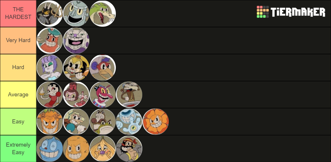 All Cuphead Bosses [Difficulty Ranking] Tier List (Community Rankings ...